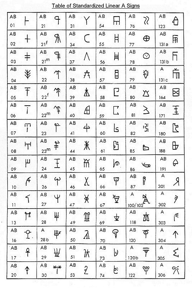 Ukázka lineárního písma A, které používala Mínojská civilizace.