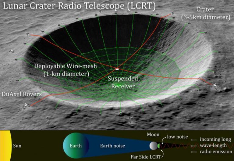 Teleskop má vzniknout v již existujícím kráteru. Foto: nasa.gov
