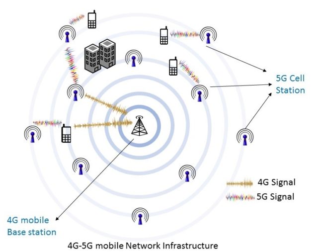 5G síť je podle některých velmi nebezpečná.