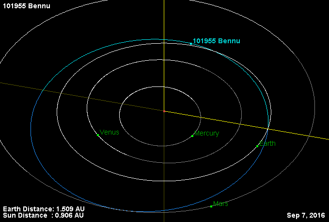 Oběžná dráha asteroidu, foto JPL Small-Body Database Browser / Creative Commons / volné dílo