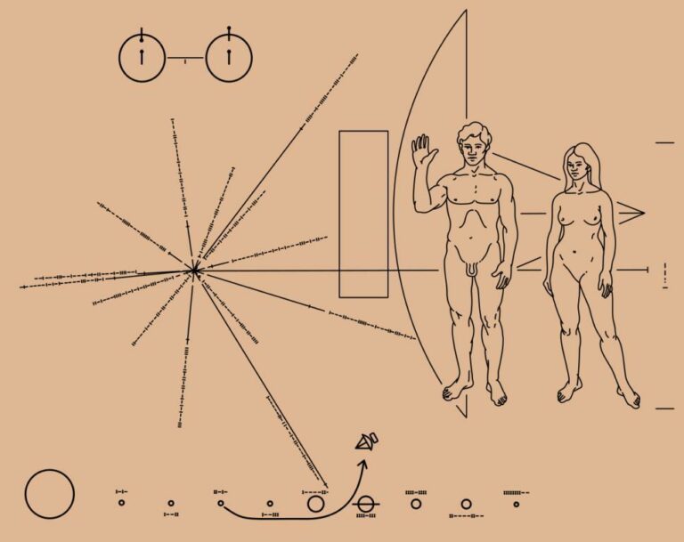 Na palubě sondy Pioneer 10 je zlatá destička s poselstvím mimozemským civilizacím. Zdroj obrázku: Vectors by Oona Räisänen (Mysid); designed by Carl Sagan & Frank Drake; artwork by Linda Salzman Sagan, Public domain, via Wikimedia Commons