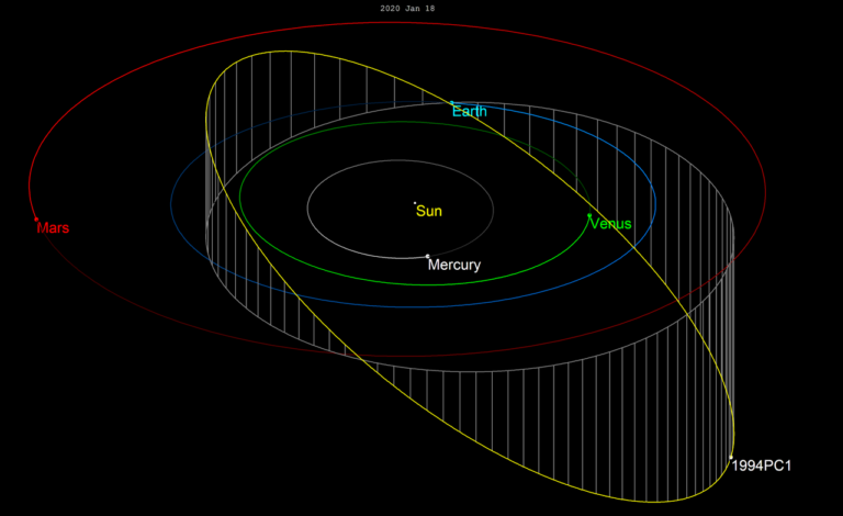 Oběžná dráha asteroidu (7482) 1994 PC1 , foto Tomruen / Creative Commons / CC BY-SA 4.0