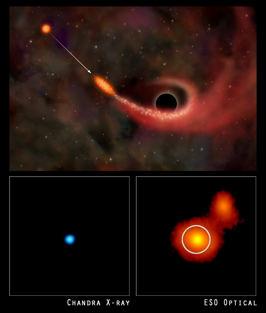 Nahoře: umělecké ztvárnění vtahování materiálu obří černou dírou ze sousední hvězdy. Dole: pravděpodobná zobrazení obří černé díry v galaxii RXJ 1242-11. Vlevo: rentgenové záření, vpravo: viditelné světlo Foto: Medium69 - CC - volné dílo
