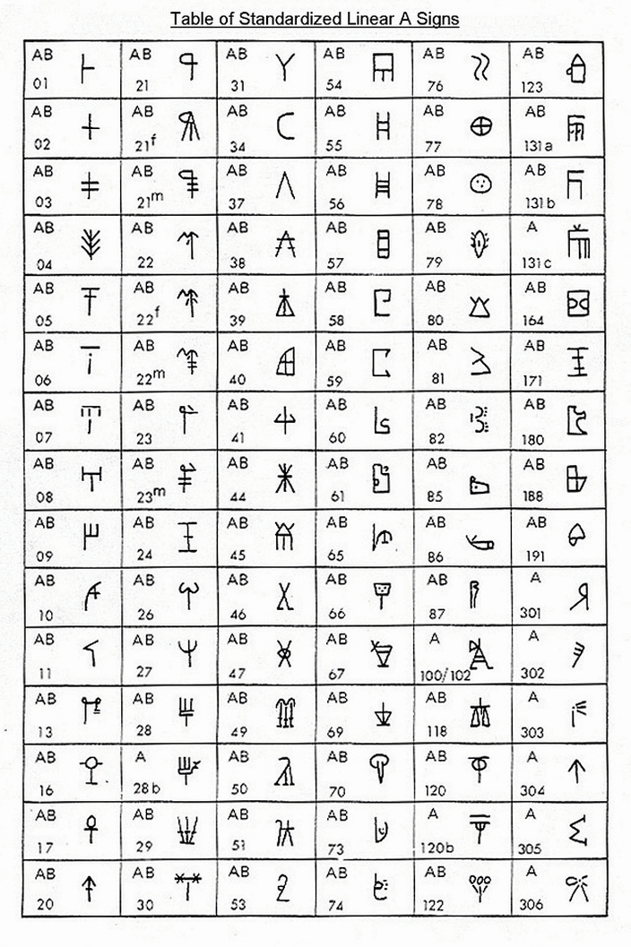 Písmo tajemné Minojské civilizace