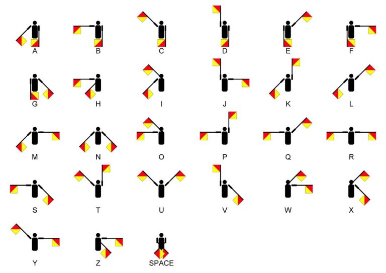 Symbol míru vychází z praporkové abecedy. Povšimněte si signálů pro písmena „N“ a „D“. Zdroj obrázku: Denelson83, CC BY-SA 3.0 , via Wikimedia Commons