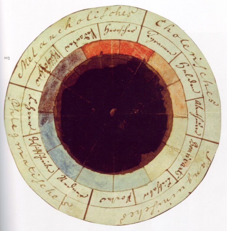 Růžici barev a temperamentů vytvořili němečtí literáti Schiller a Goethe. Zdroj obrázku: Johann Wolfgang von Goethe, Friedrich Schiller, Public domain, via Wikimedia Commons