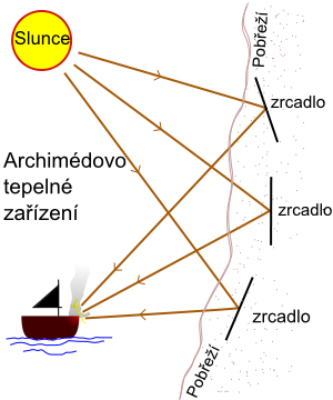 Zapálil lodě pomocí zrcadel? FOTO: Vojtěch Kunc / CC / CC BY-SA 3.0