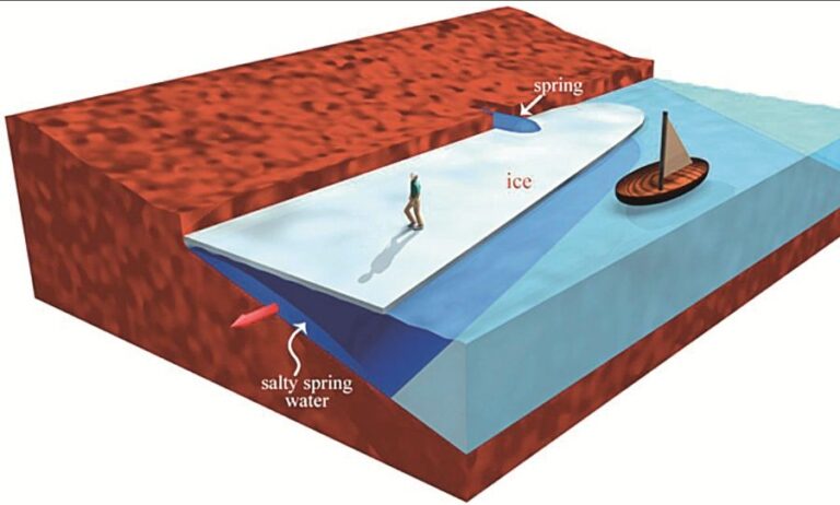 V Ježíšově době mohlo dojít k poklesu teplot pod bod mrazu a vytvoření vrstvy ledu na hladině Galilejského jezera dostatečně silné k tomu, aby udržela člověka. Kráčel tedy Ježíš spíše po ledu?
